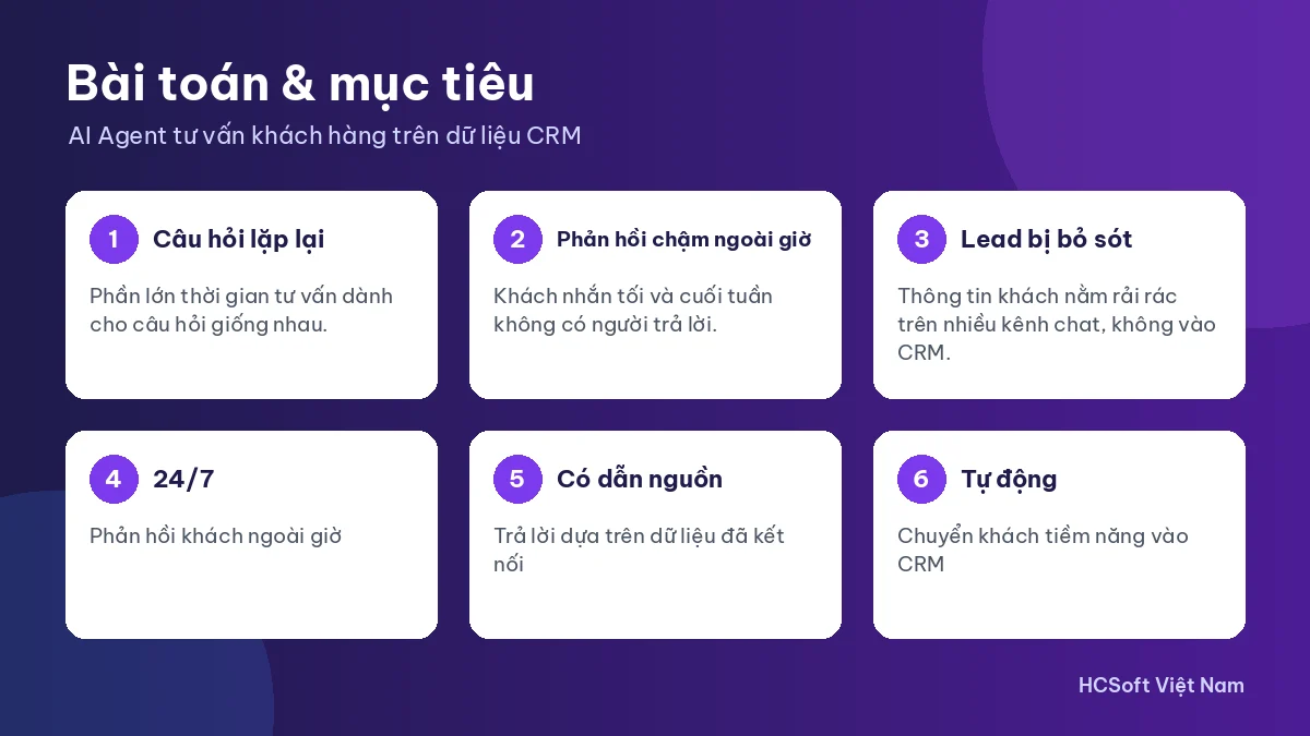 Bài toán và mục tiêu trong kịch bản AI agent tư vấn khách hàng