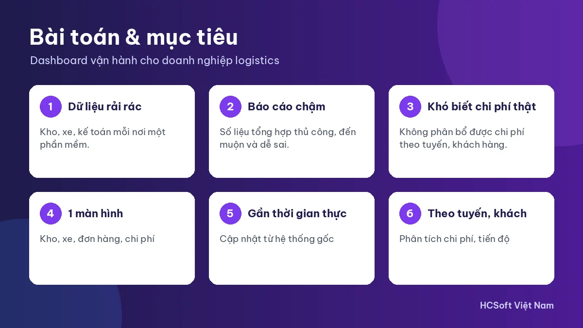 Bài toán và mục tiêu trong kịch bản dashboard logistics