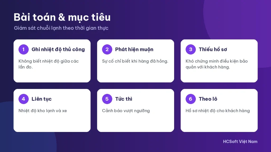 Bài toán và mục tiêu trong kịch bản giám sát chuỗi lạnh