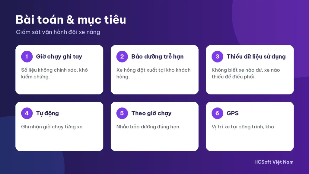 Bài toán và mục tiêu trong kịch bản giám sát xe nâng