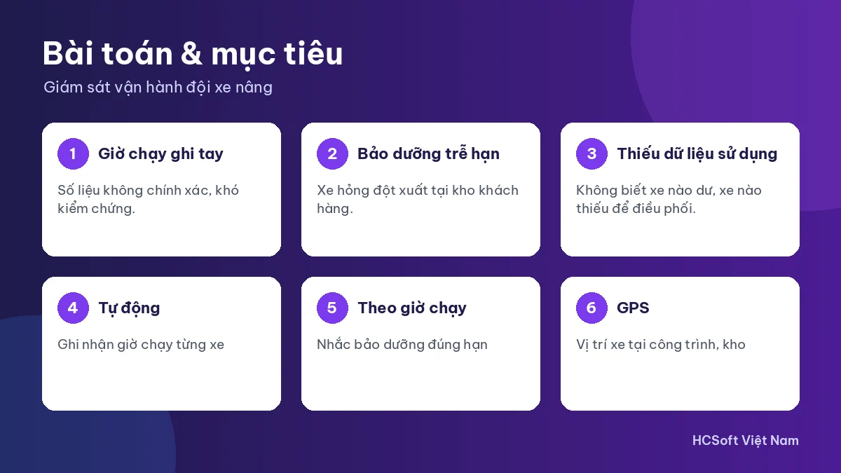 Bài toán và mục tiêu trong kịch bản giám sát xe nâng