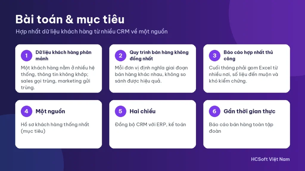 Bài toán và mục tiêu trong kịch bản hợp nhất dữ liệu khách hàng