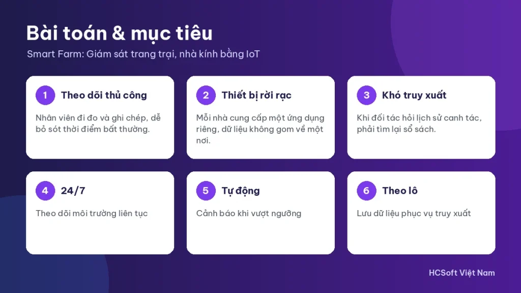 Bài toán và mục tiêu trong kịch bản smart farm