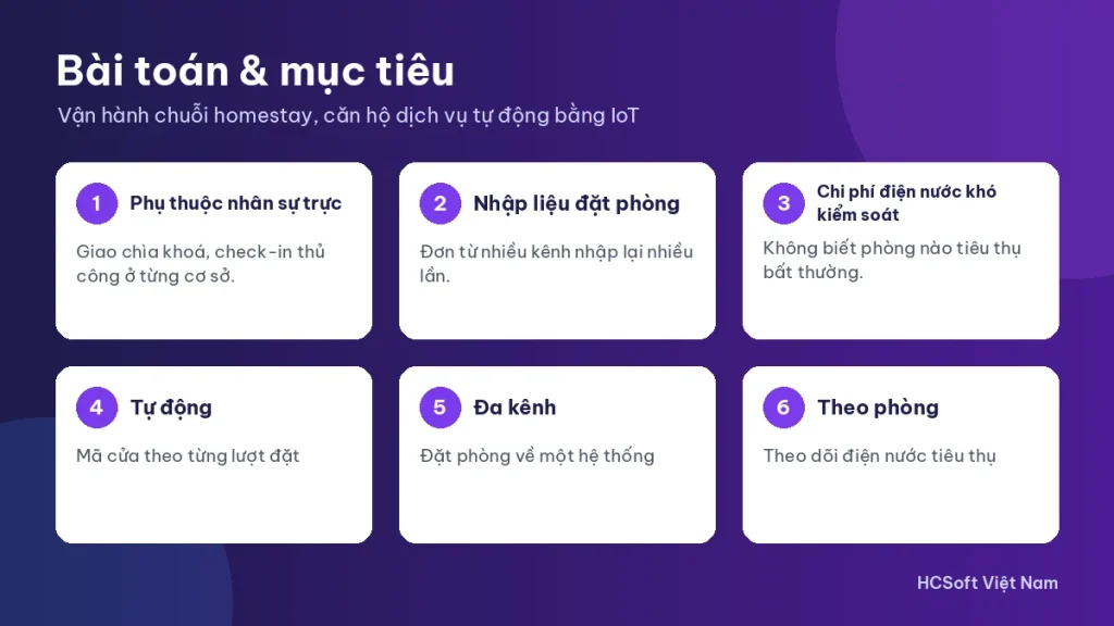 Bài toán và mục tiêu trong kịch bản vận hành homestay tự động