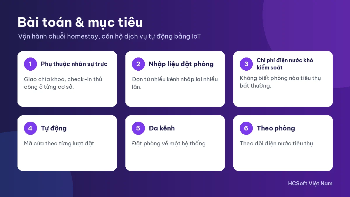 Bài toán và mục tiêu trong kịch bản vận hành homestay tự động