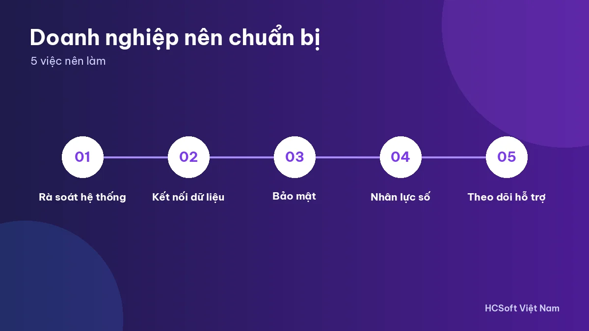 5 việc doanh nghiệp nên chuẩn bị theo Luật Chuyển đổi số