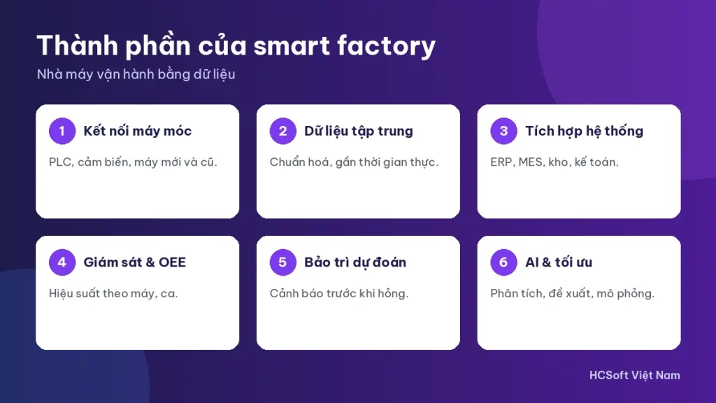 Các thành phần chính của smart factory