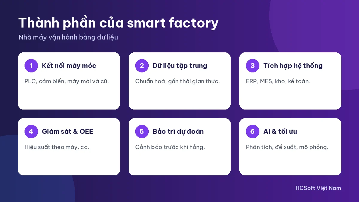 Các thành phần chính của smart factory