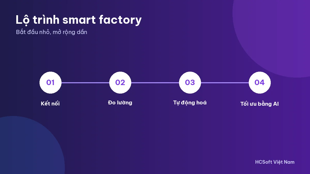 Lộ trình 4 bước xây dựng smart factory